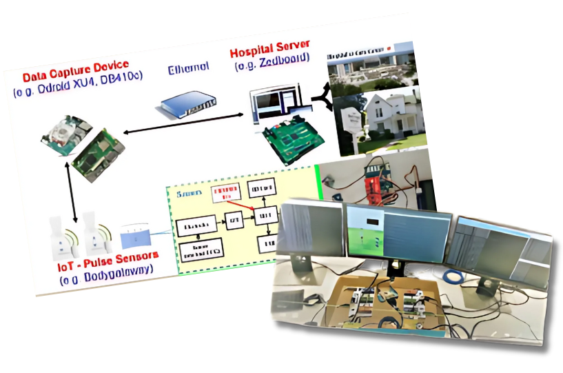 embedded systems