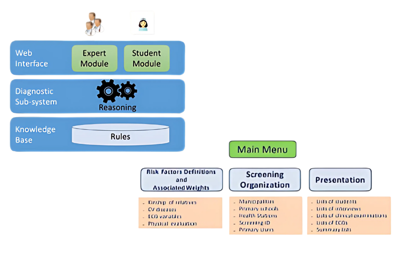 medical informatics